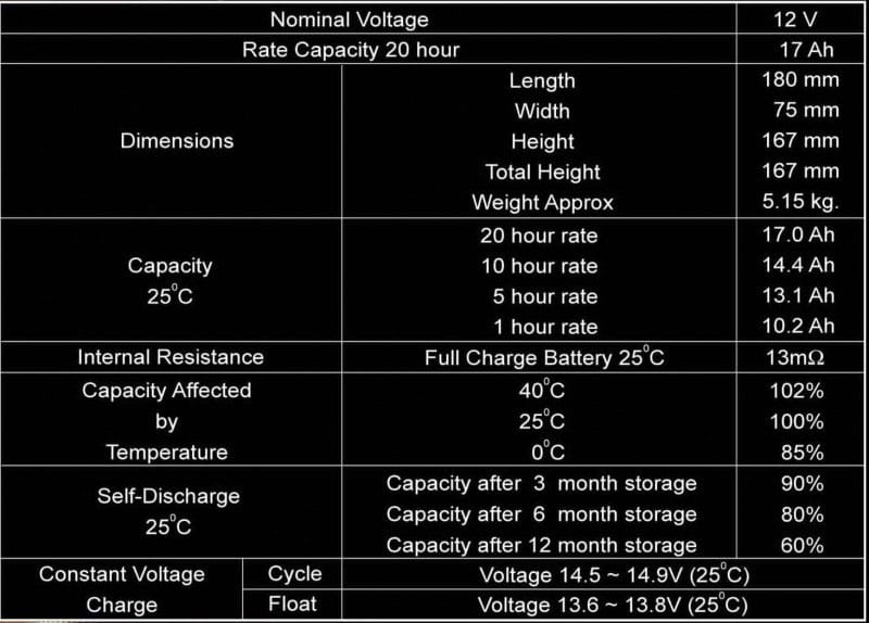แบตเตอรี่แห้ง /></p><p>สอบถามข้อมูลเพิ่มเติมติดต่อ 02-743-1003 หรือ อีเมล์: sale@protecthai.net</p></div><form class=